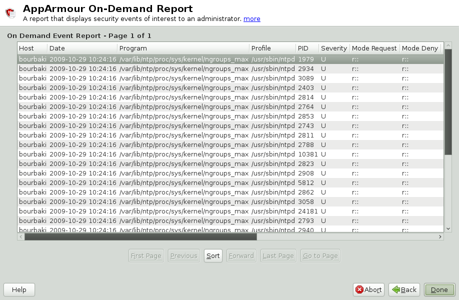 Security incident report