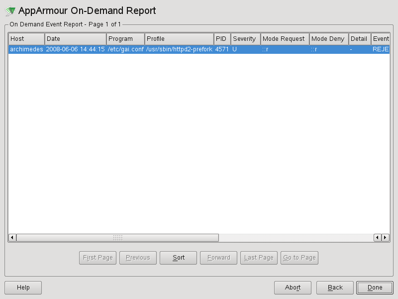 Security incident report