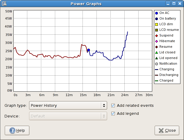 Power History Going From Battery Power to AC
