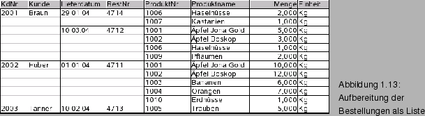 \begin{figure}\spfiglii{0.85}{Bld21_19.eps}{Aufbereitung der Bestellungen als
Liste}{_Ref64251634}
\vspace{-11pt}
\end{figure}