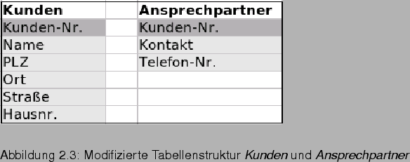 \begin{figure}\htmlimage
\spfigl{0.45}{Bld19_46.eps}{Modifizierte Tabellenstruktur \textit{Kunden} und \textit{Ansprechpartner}}{_Ref63072143y}
\end{figure}